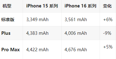 昭平苹果16维修分享iPhone16/Pro系列机模再曝光