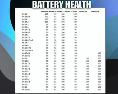 昭平苹果手机维修分享iOS16.0.2值得升级吗 