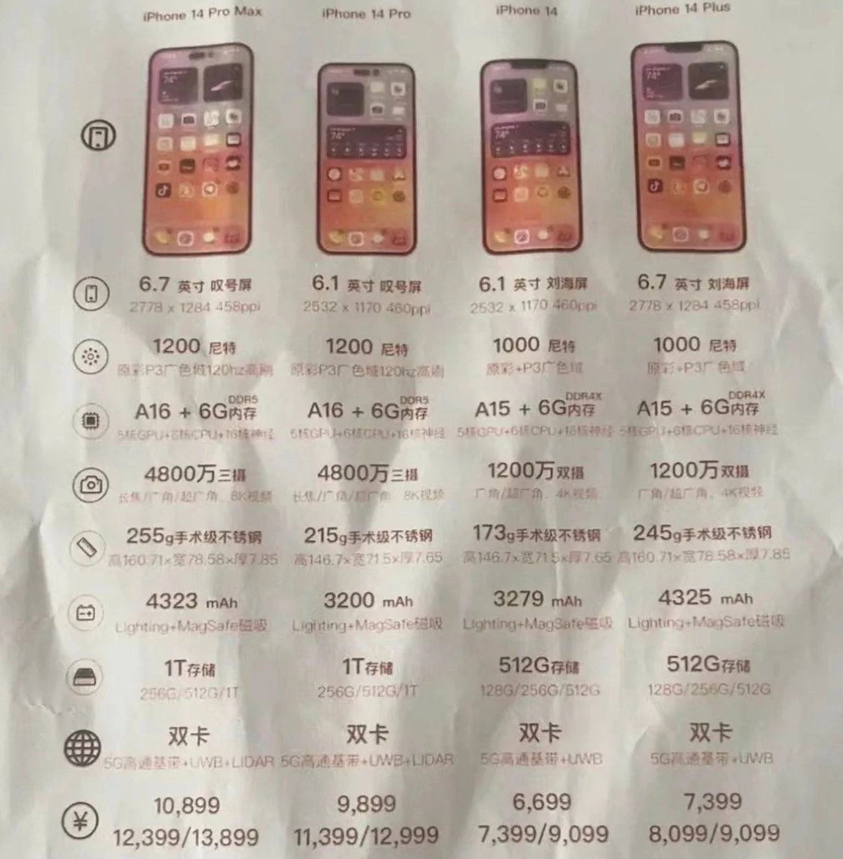 昭平苹果14维修分享苹果 iPhone 14 预售价现身 