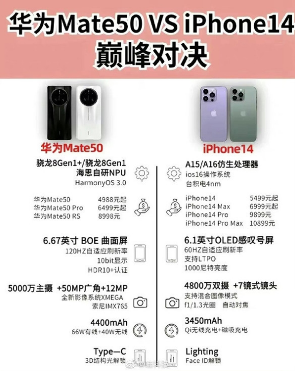 昭平苹果14维修分享iPhone14和华为mate50，应该怎么选 