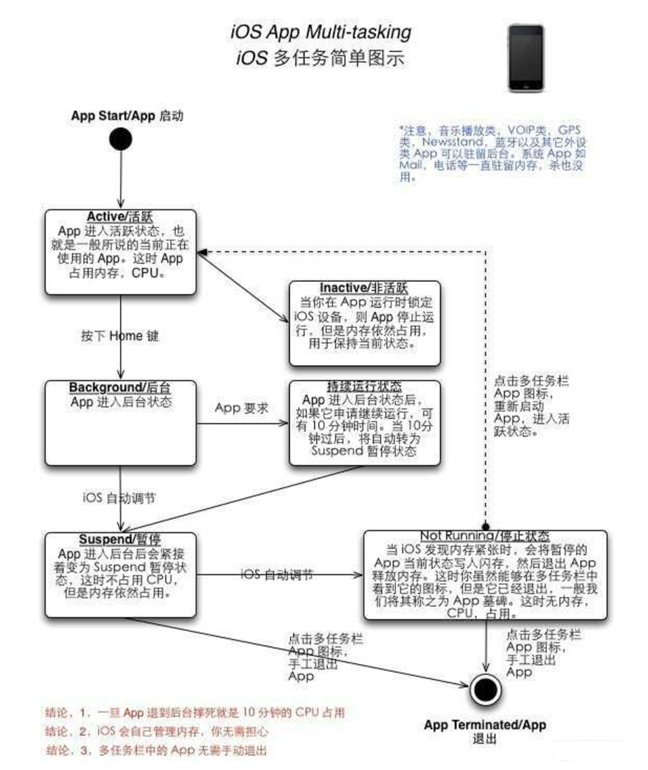 昭平苹果手机维修分享iPhone 为什么不加大内存 