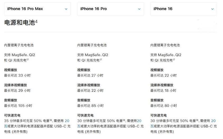 昭平苹果手机维修分享 iPhone 16 目前实测充电峰值功率不超过 39W 