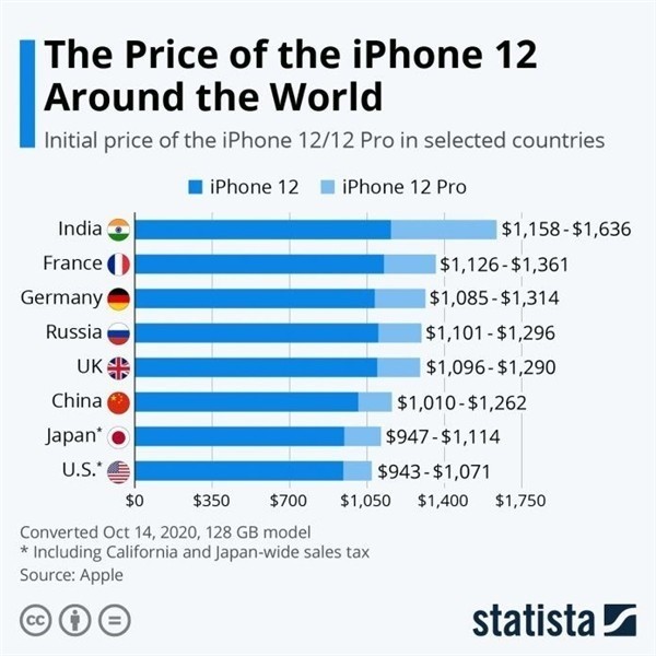 昭平苹果手机维修分享哪个购买iPhone 12/12 Pro更便宜 